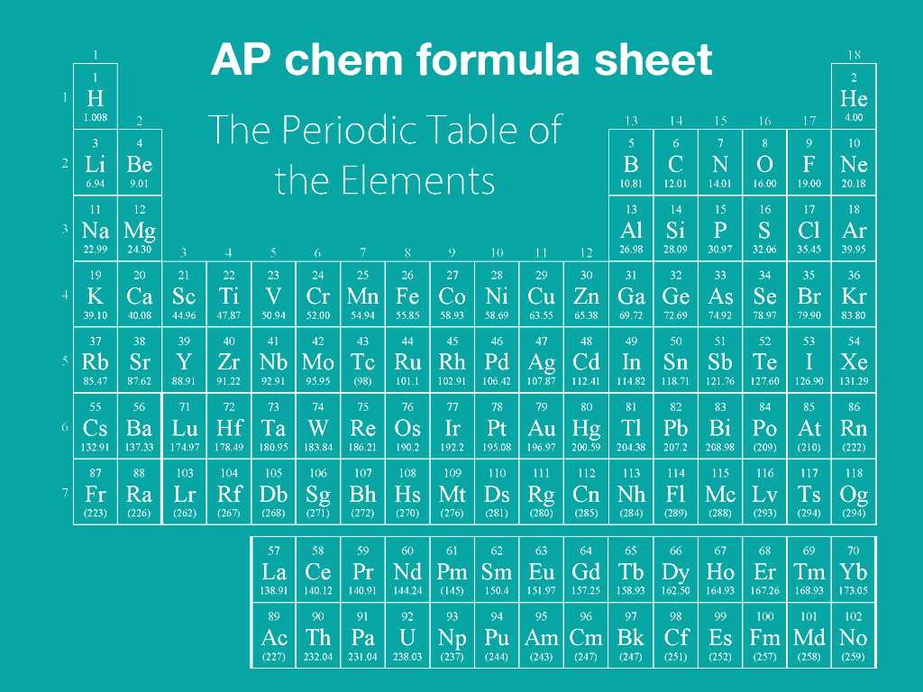 ap chem formula sheet