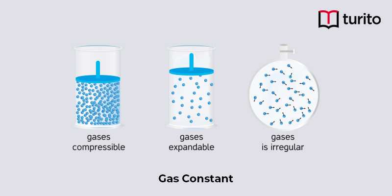 Gas Constant