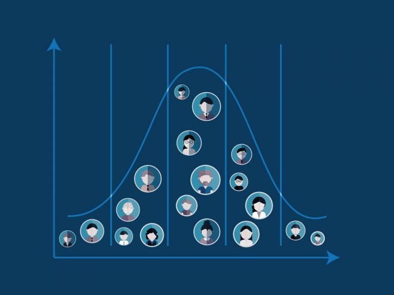 ACT Percentiles and Score Rankings