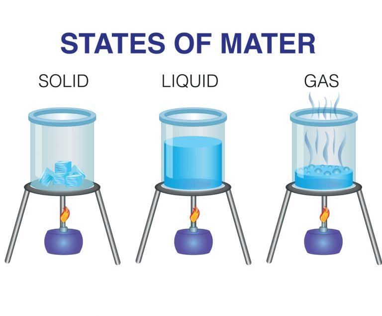 States of Matter