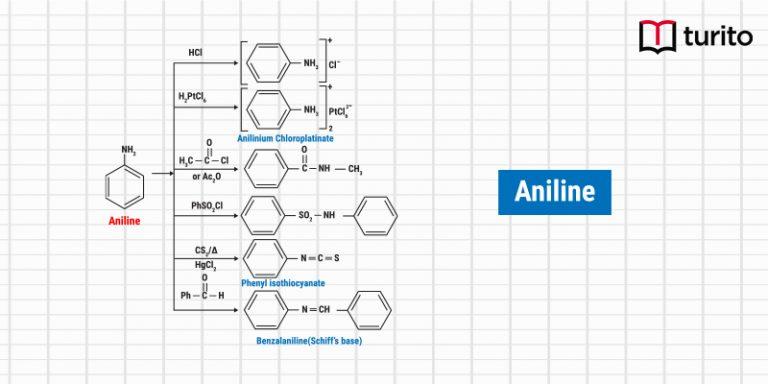 Anilines