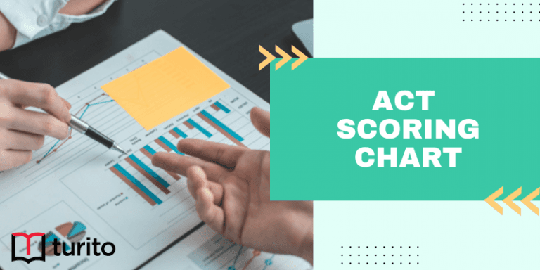 ACT Scoring Chart